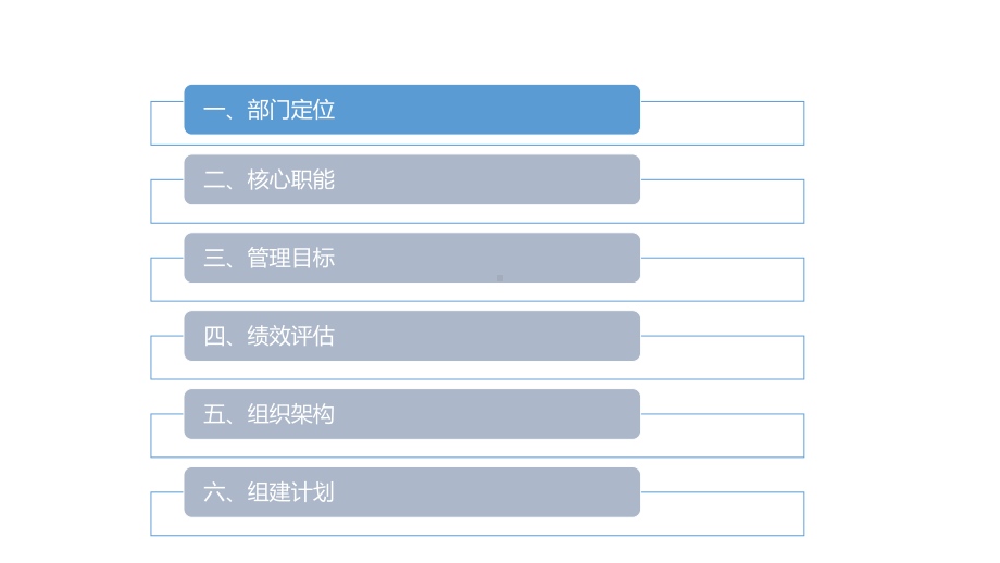 大数据部门规划课件.pptx_第3页