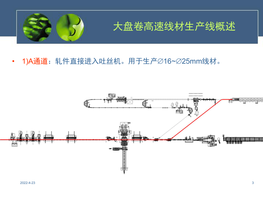 大盘卷高速线材生产线工艺与设备简介课件.pptx_第3页