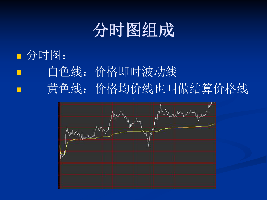 分时图看盘分析技巧课件.ppt_第1页