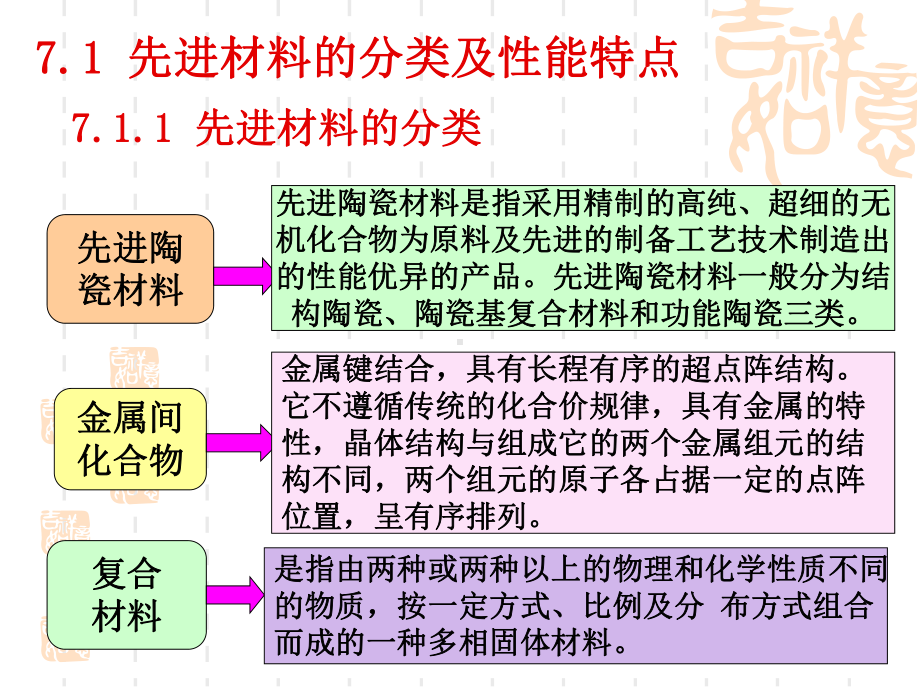 先进材料的焊接课件.pptx_第3页