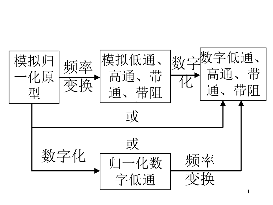 数字信号处理下课件.pptx_第1页