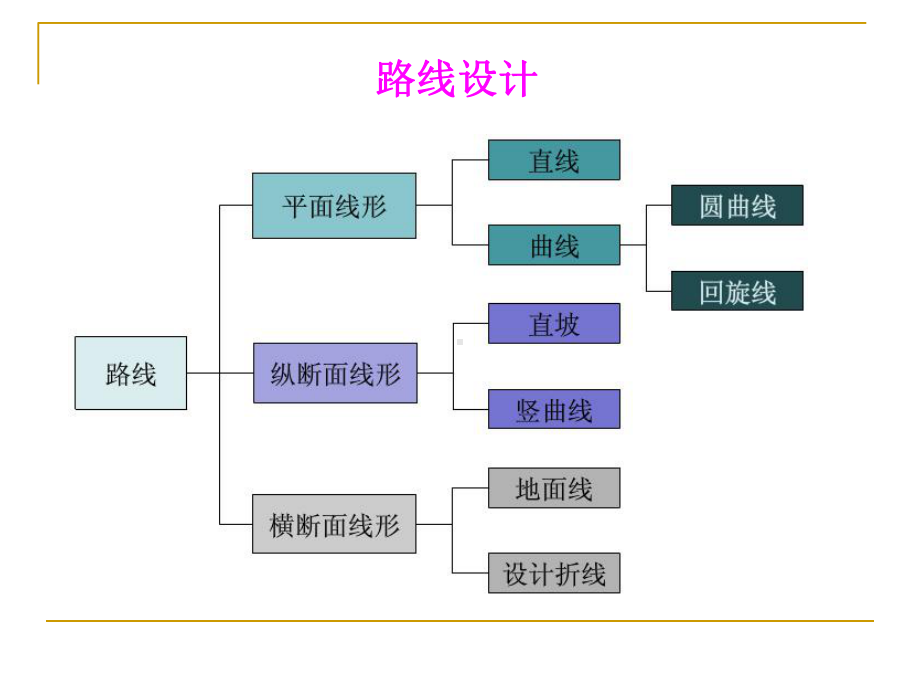 公路勘测设计平面设计课件.pptx_第2页