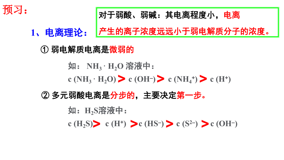 3.3盐溶液中的三大守恒关系ppt课件-（2019）新人教A版高中化学选择性必修一.pptx_第2页