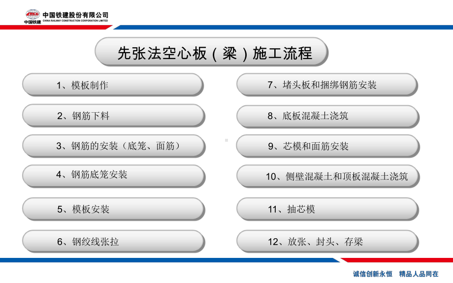 先张法空心板(梁)施工流程分析课件.pptx_第3页