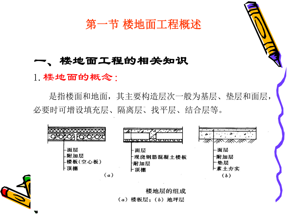 整体面层-块料等其他面层楼地面定额计价及工程量的计算课件.pptx_第1页