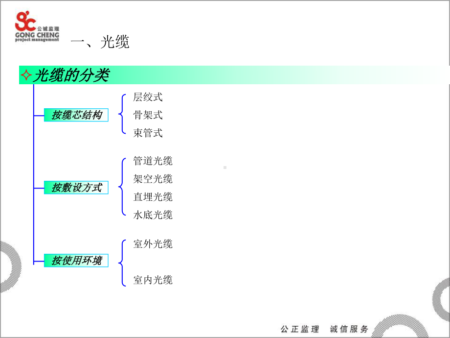 光缆施工规范培训课件.ppt_第3页