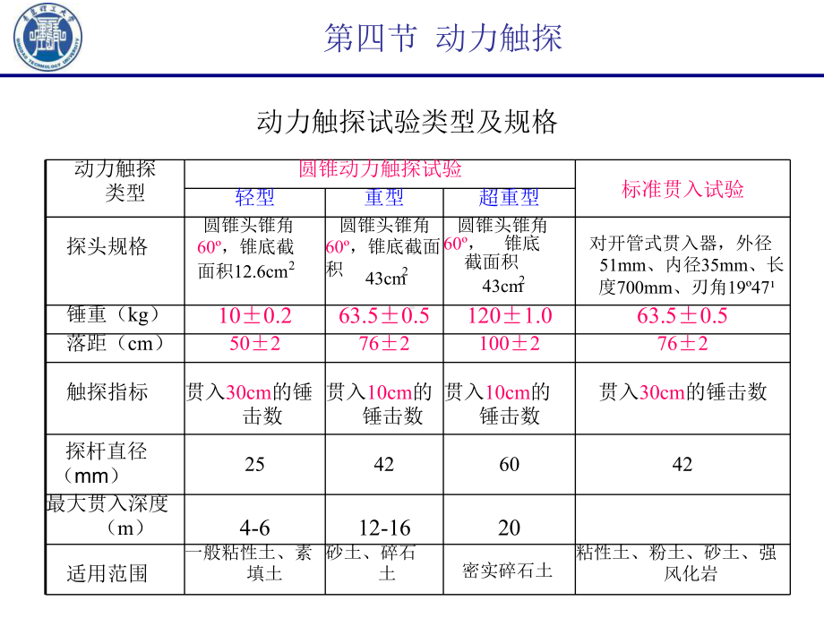 岩土工程勘察技术动力触探课件.pptx_第1页