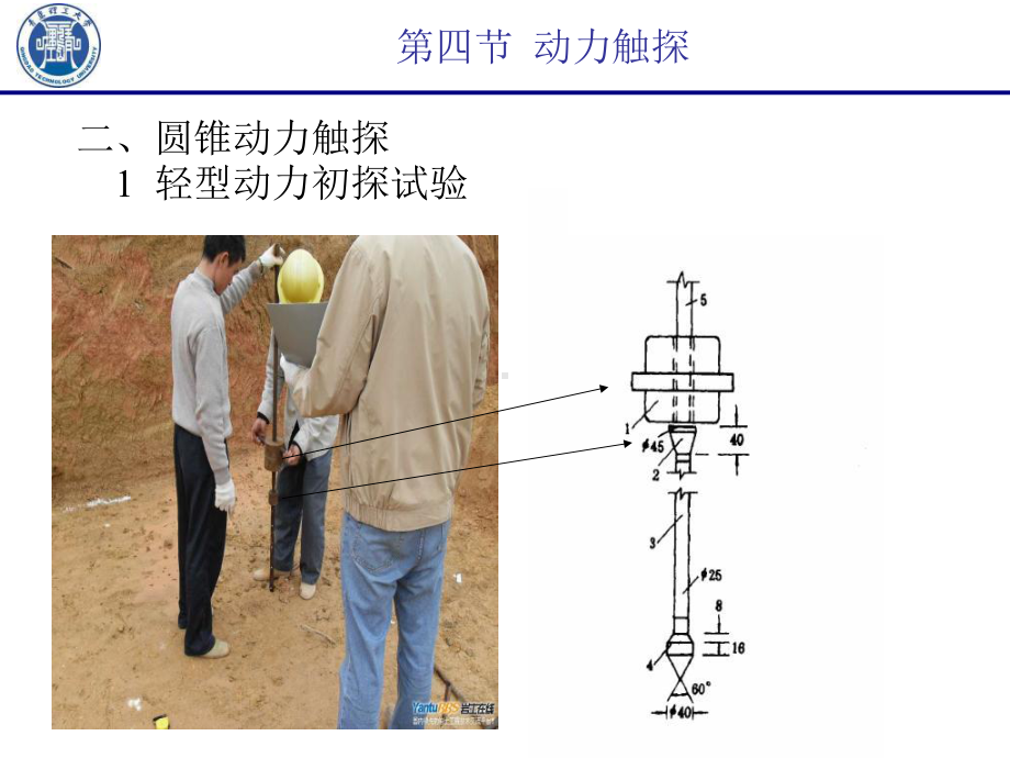 岩土工程勘察技术动力触探课件.pptx_第2页