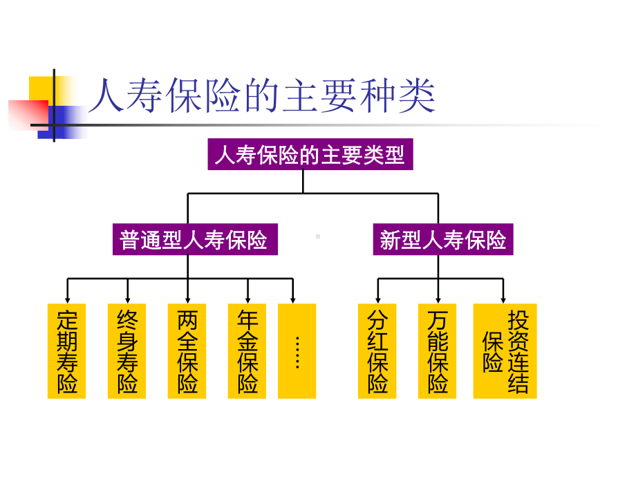 寿险产品介绍课件.pptx_第1页