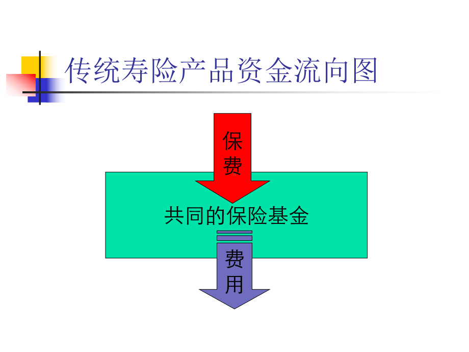 寿险产品介绍课件.pptx_第3页