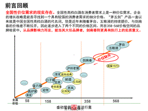 剑南春新品品牌策略案最终版课件.pptx