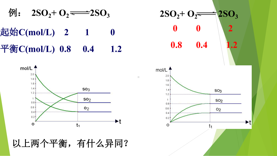 第二章第二节化学平衡第五课时等效平衡ppt课件-（2019）新人教版高中化学高二上学期选择性必修一.pptx_第2页