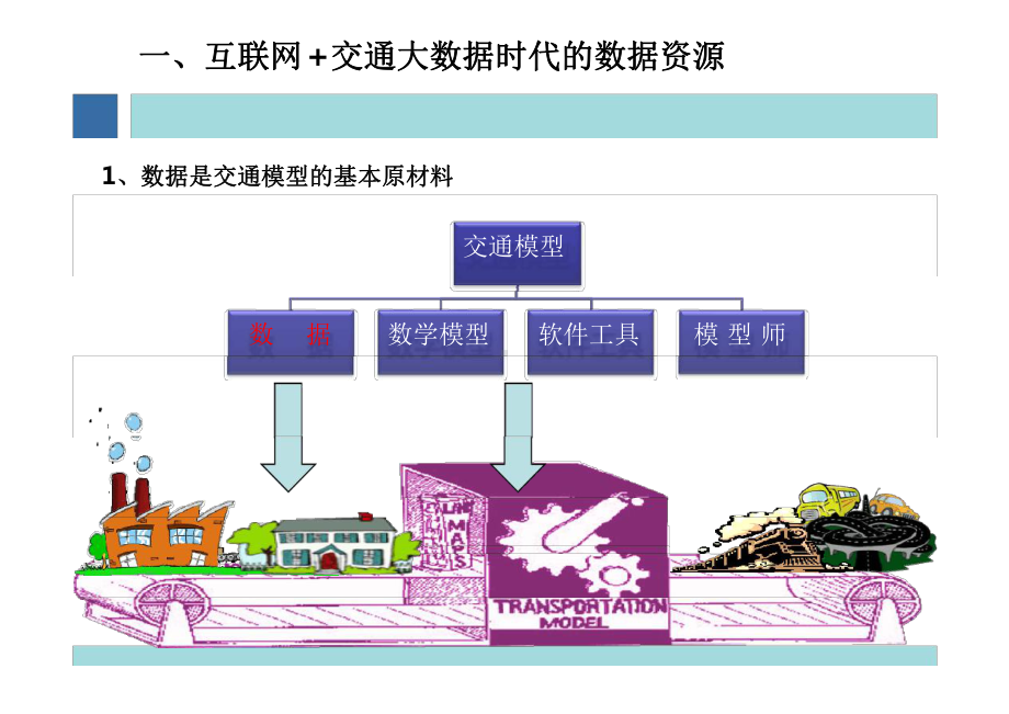 大数据环境下交通模型解决方案最新PPT课件.ppt_第3页