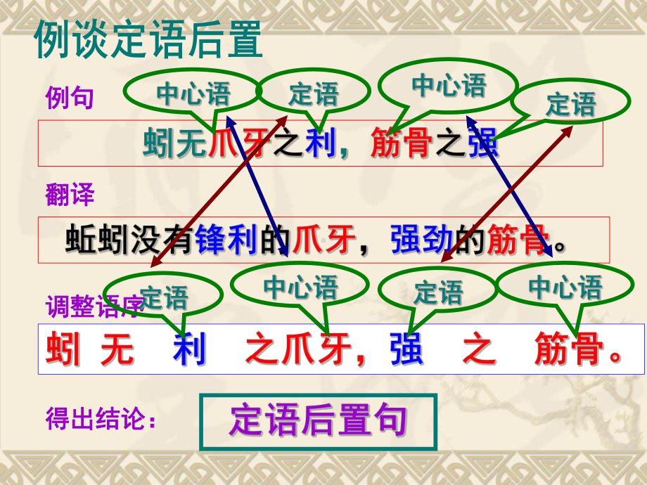 文言特殊句式定语后置1分析课件.pptx_第3页