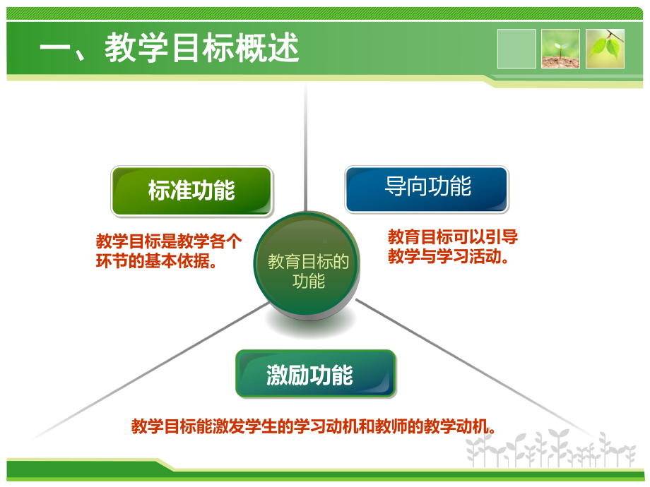 教学目标与教学内容分析课件.pptx_第3页