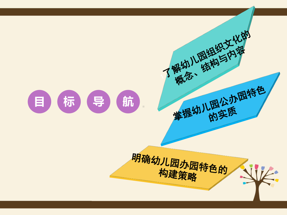 学前教育管理学第十二章幼儿园发展竞争力：组织文化、特色课件.ppt_第2页