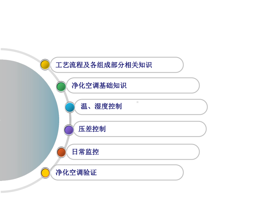 制药空调净化系统基础培训-PPT课件.ppt_第3页