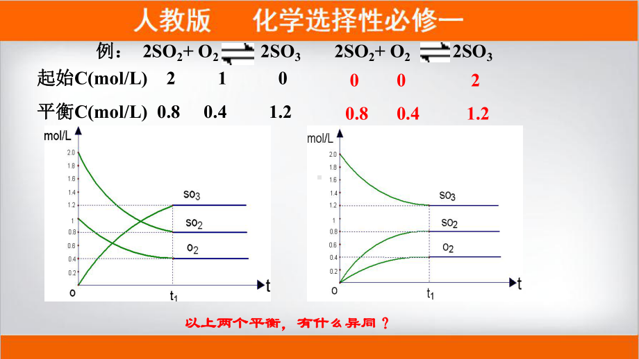 2.2.5化学平衡第5课时等效平衡ppt课件-（2019）新人教版高中化学高二上学期选择性必修一.ppt_第2页