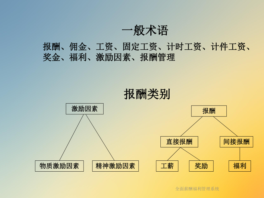 全面薪酬福利管理系统课件.ppt_第3页