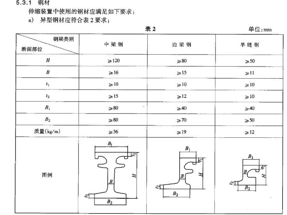 公路桥梁伸缩缝安装注意事项课件.pptx_第3页