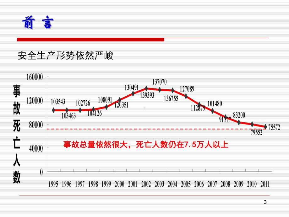 安全生产培训管理办法解读释义课件.pptx_第3页