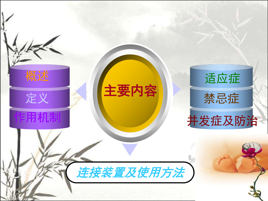 新生儿CPAP的临床应用-PPT课件.ppt_第2页