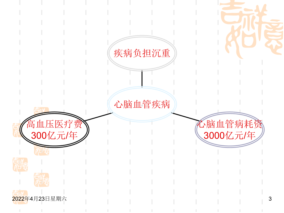 冬季心血管病防治健康讲座课件.ppt_第3页