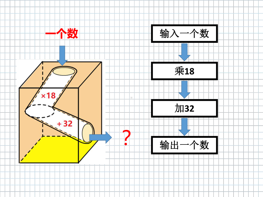 小学数学五年级上册《化简与求值》(第二课时)课件.ppt_第2页