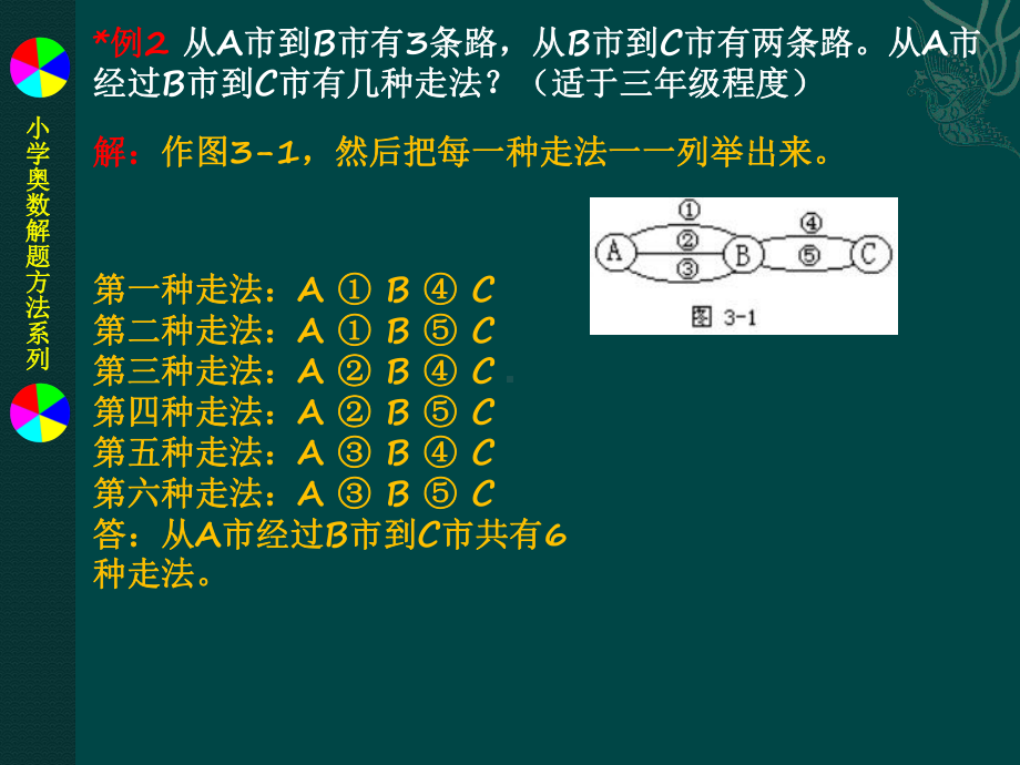 小学奥数解题方法系列之3列举法课件.pptx_第3页