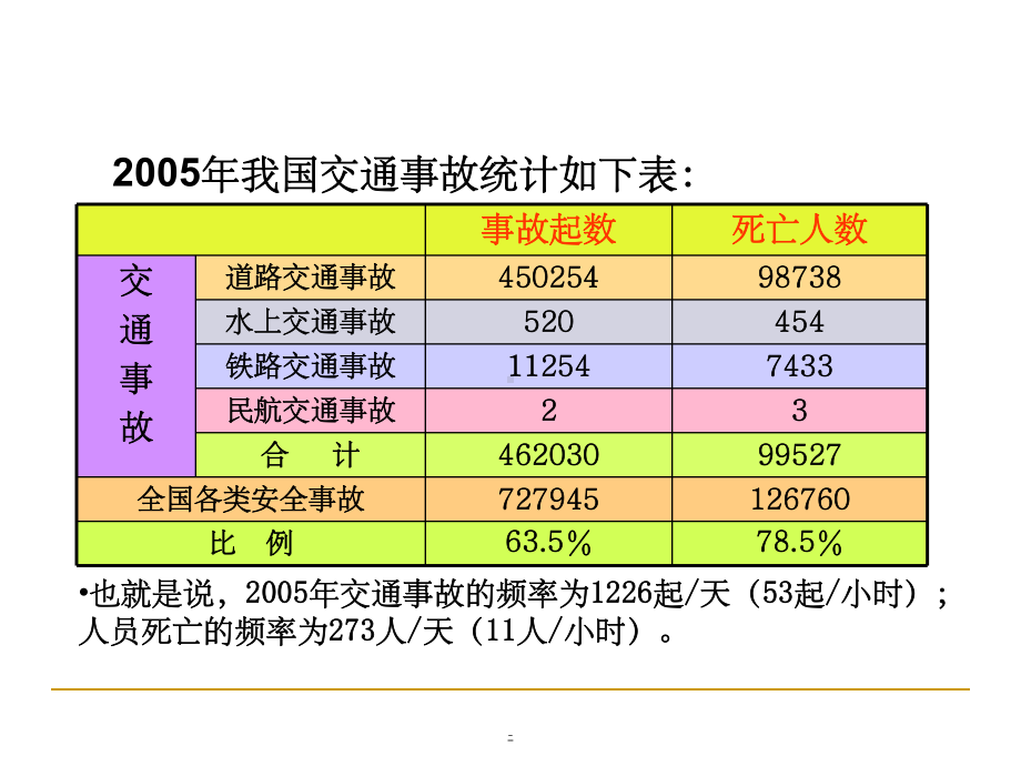 大学生安全教育-交通安全ppt课件.ppt_第3页