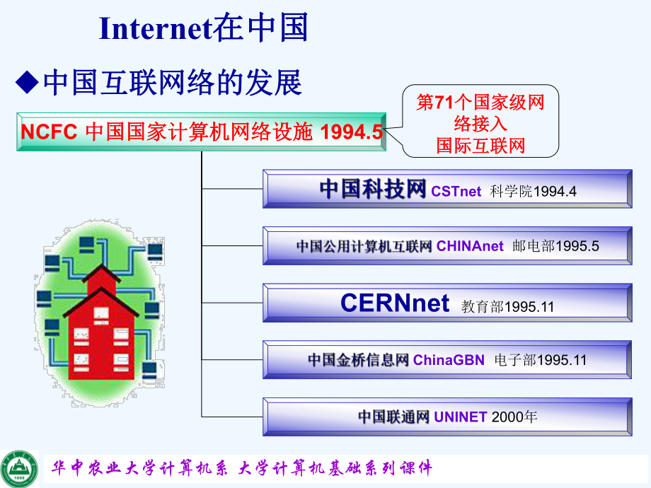 大学计算机基础Internet课件.ppt_第3页