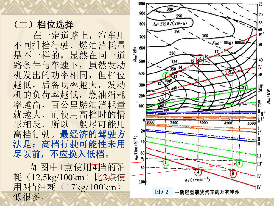 工学发动机与汽车的经济性匹配课件.pptx_第3页