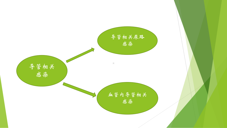 导管相关性感染指南学习课件.pptx_第1页