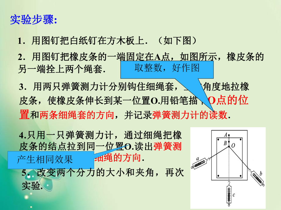 学生实验：研究共点力的合成课件.ppt_第3页