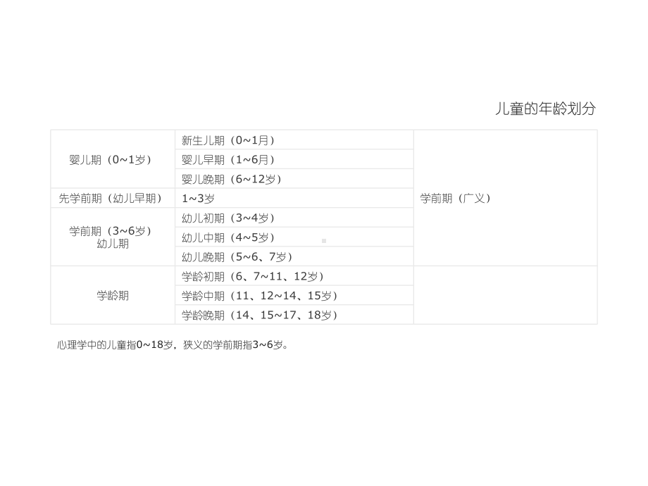 学前心理学读书笔记课件.pptx_第2页