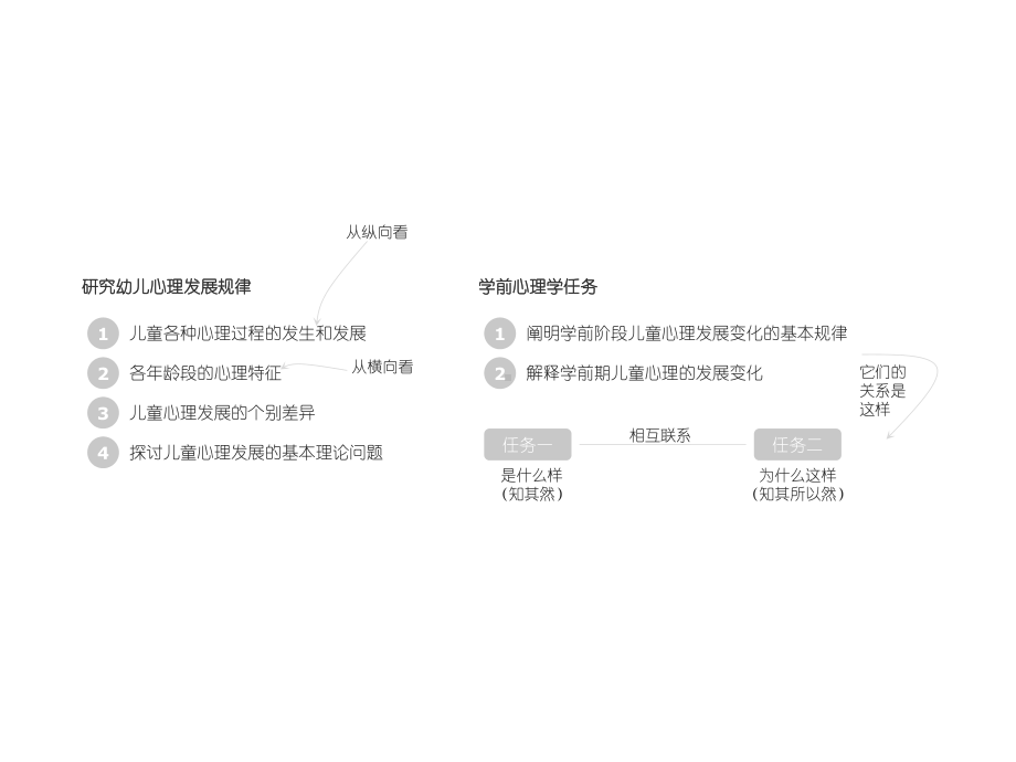 学前心理学读书笔记课件.pptx_第3页