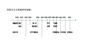 前四次侵华战争总结课件.pptx