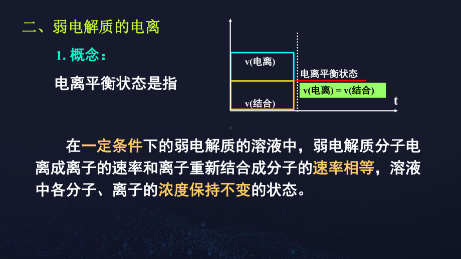 3.1电离平衡2弱电解质的电离ppt课件-（2019）新人教版高中化学高二上学期选择性必修一.ppt_第2页