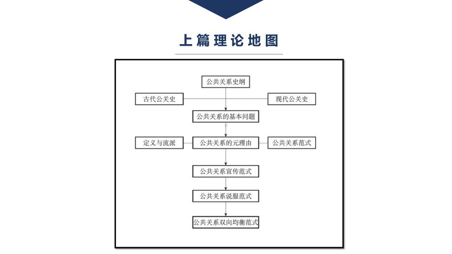 公共关系学(第二版)PPT-(21)[42页]课件.pptx_第3页