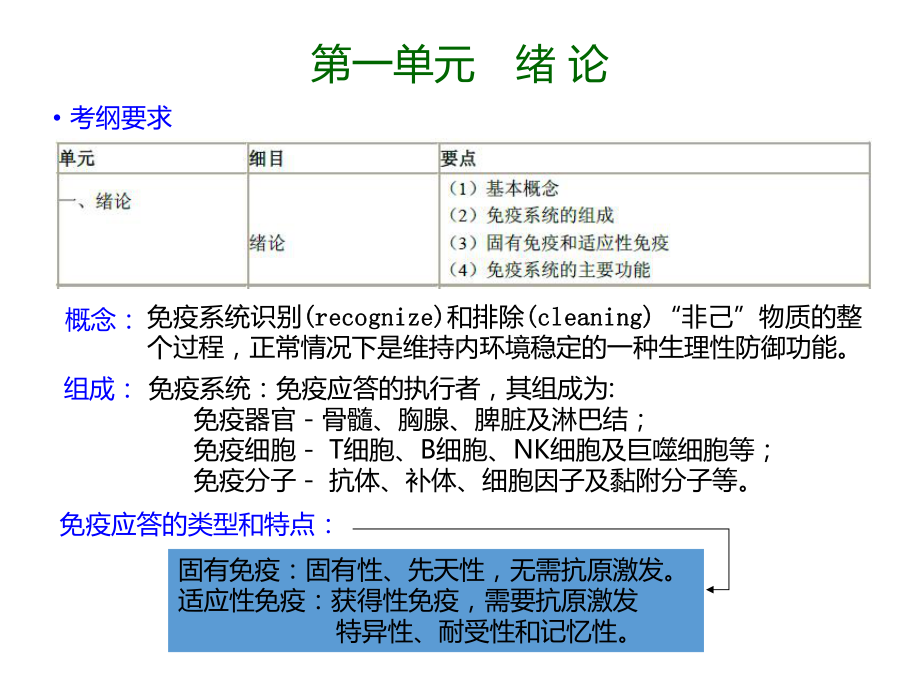 医学免疫学复习讲义课件.ppt_第2页