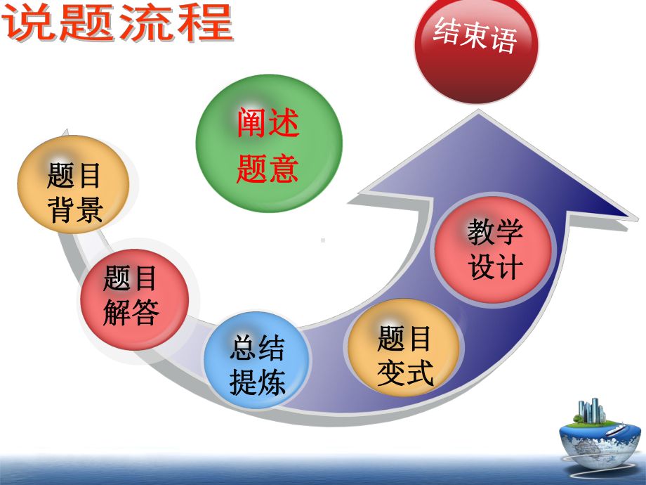 初中数学说题课件.pptx_第2页