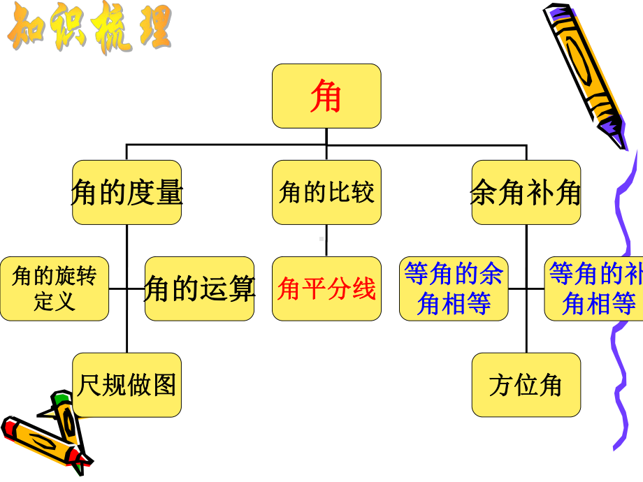 初一数学角的类型题复习课件.pptx_第2页