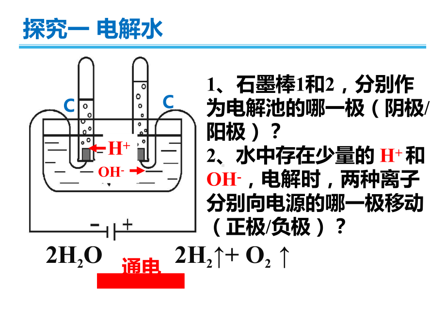 4.2电解池第1课时ppt课件-（2019）新人教版高中化学高二上学期选择性必修一.ppt_第2页