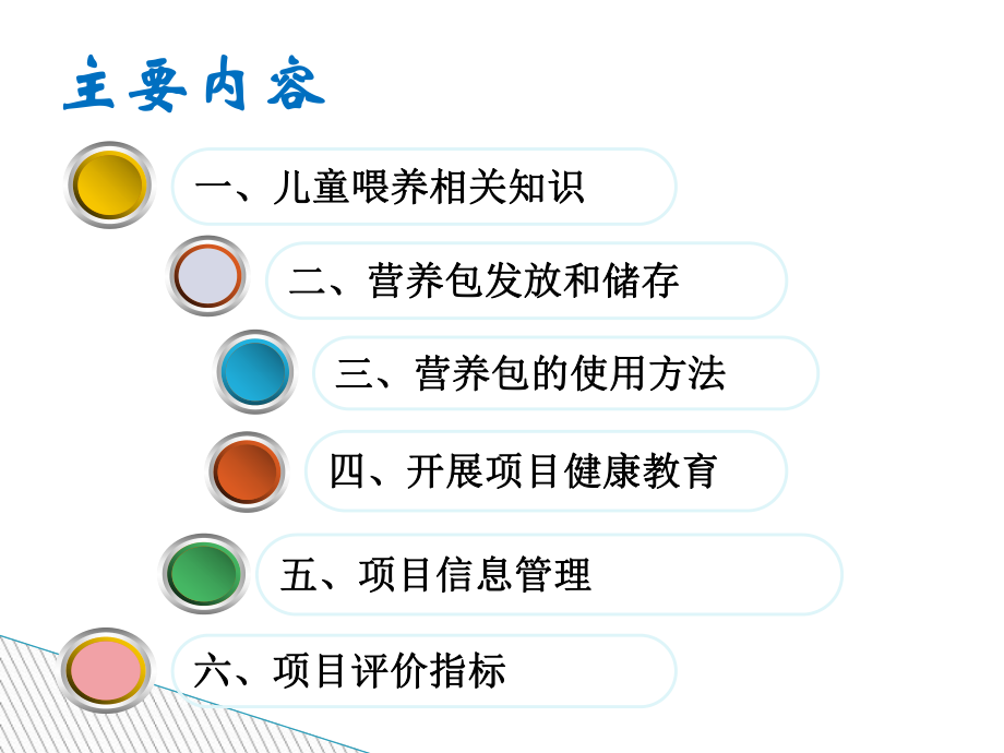 儿童营养改善项目培训-SS课件.ppt_第2页