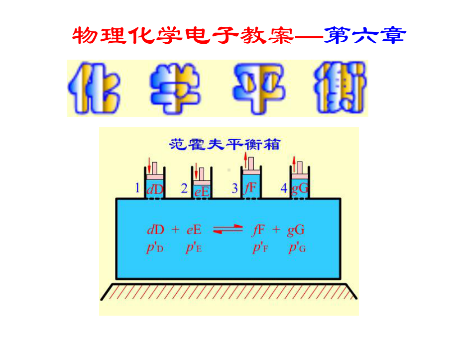 化学平衡-小结课件.ppt_第1页