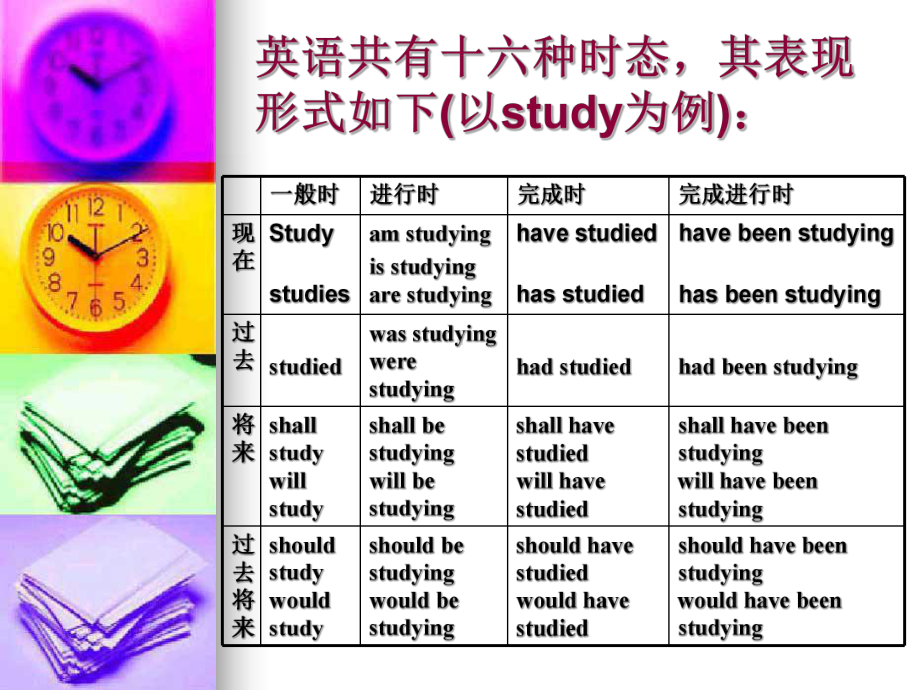 大学英语时态讲解课件.pptx_第3页