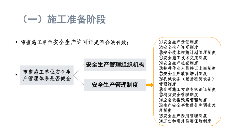 安全生产管理监理资料精编PPT课件.ppt_第3页