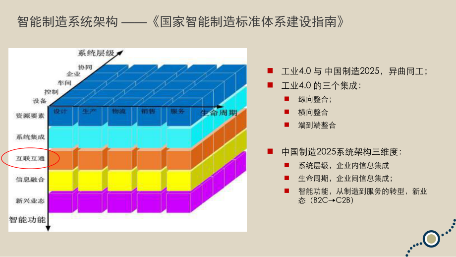 工业物联网在智能制造中的应用分析课件.pptx_第3页