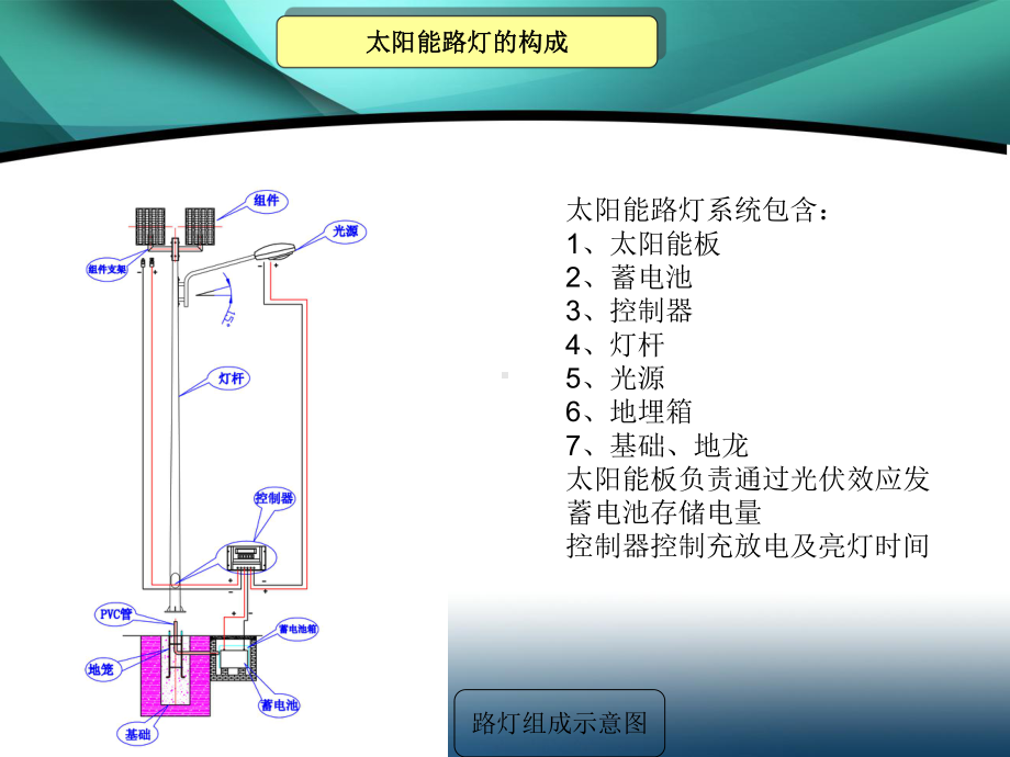 太阳能路灯培训课程资料课件.ppt_第2页