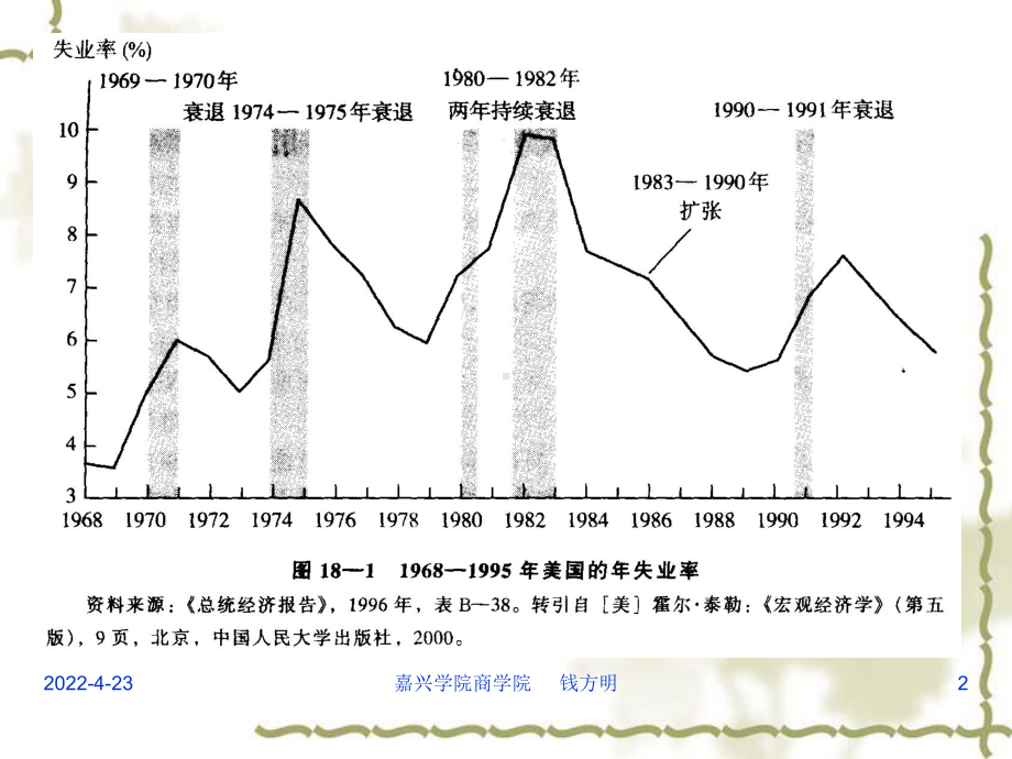 失业与通货膨胀理论课件.pptx_第2页